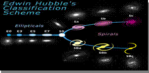 Tuning-fork style diagram of the Hubble sequence